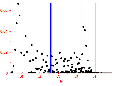 Strength function